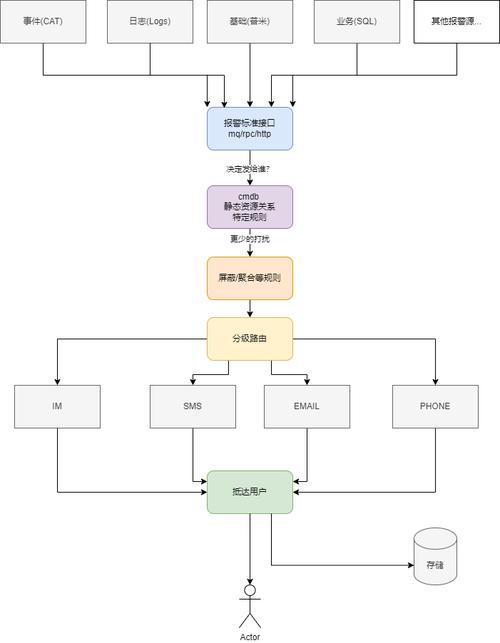 如何利用CentOS Overlay技术实现系统的高效监控与告警，确保稳定运行？