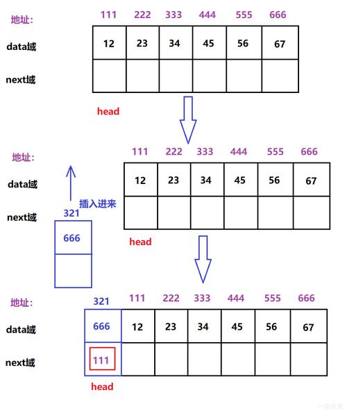 如何用Java实现单链表来构建长尾词？