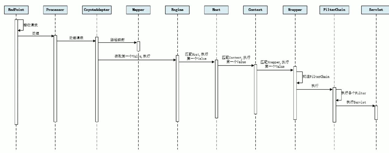 Spring框架中，Tomcat启动后如何配置执行特定方法的定时任务？