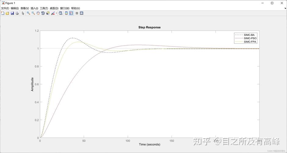 PID优化如何结合蝙蝠、粒子群、花卉授粉及布谷鸟搜索算法提升热交换器效率？