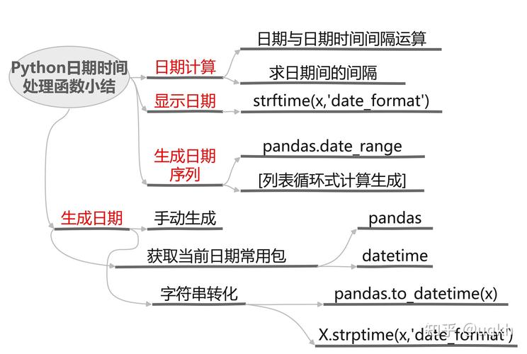 Python时间日期模块如何全面总结？