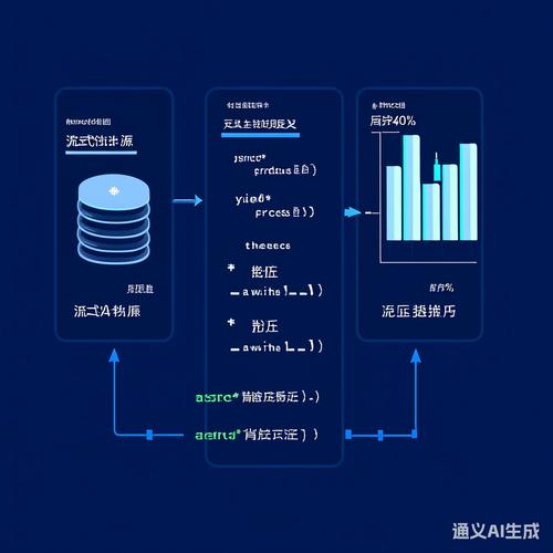 Node.js中如何实现多进程和多线程优化，以提升应用性能？