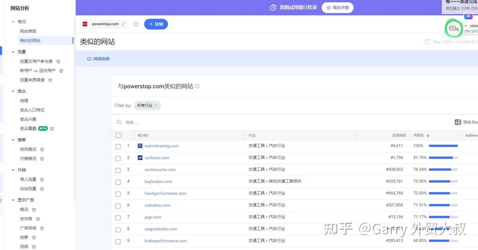如何精确挖掘权重域名的实际权重值？