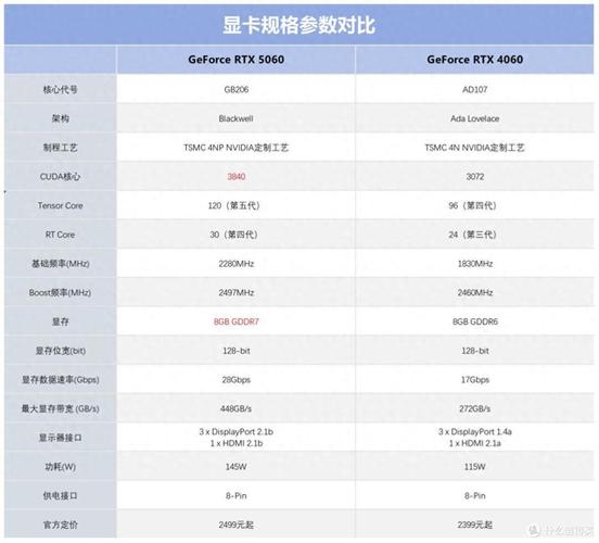 显卡超频后性能提升是否值得，对游戏和图形处理有何实际意义？