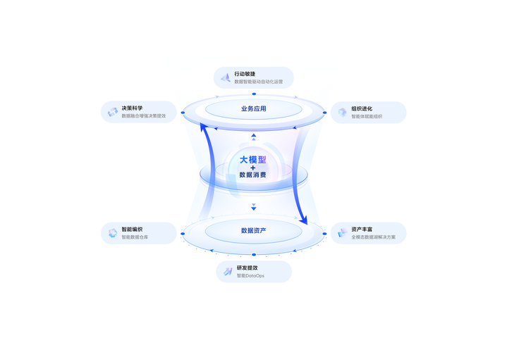 外贸企业如何通过数字主权构建增长飞轮？