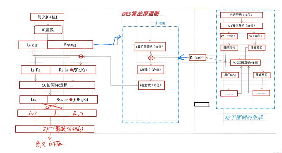 如何实现ASP.NET中DES加密解密与MD5加密的长尾词？