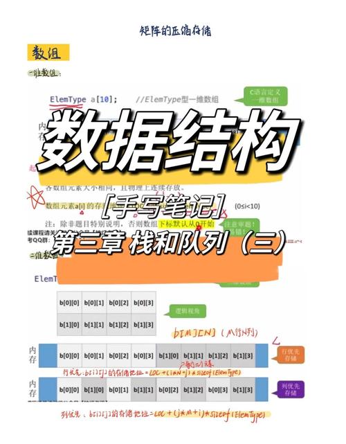 如何通过实例展示稀疏矩阵的压缩存储方法？