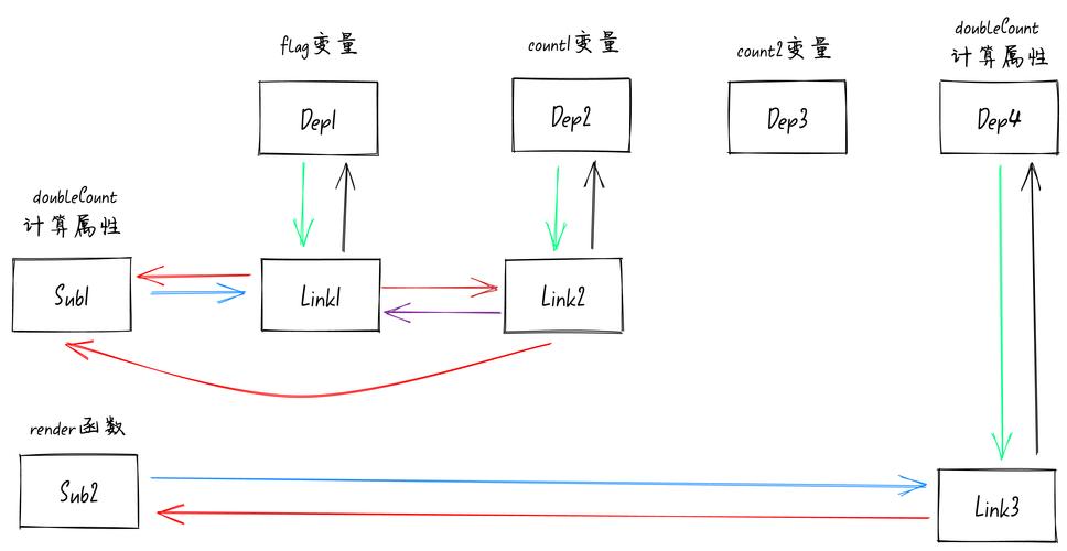 Vue router-link绑定事件为何总是不响应？