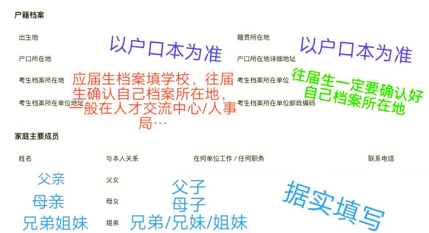 中科大考研报名数据库具体包含哪些信息？