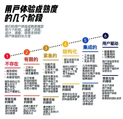 用户如何通过反馈提升产品体验的重要性是什么？