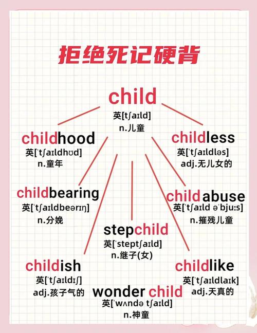 React.Children的用法详解中，有哪些长尾词技巧和最佳实践？