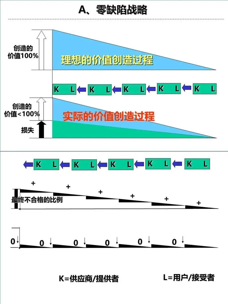 直通车质量分的核心要素，难道不是点击率才是至高无上的关键吗？