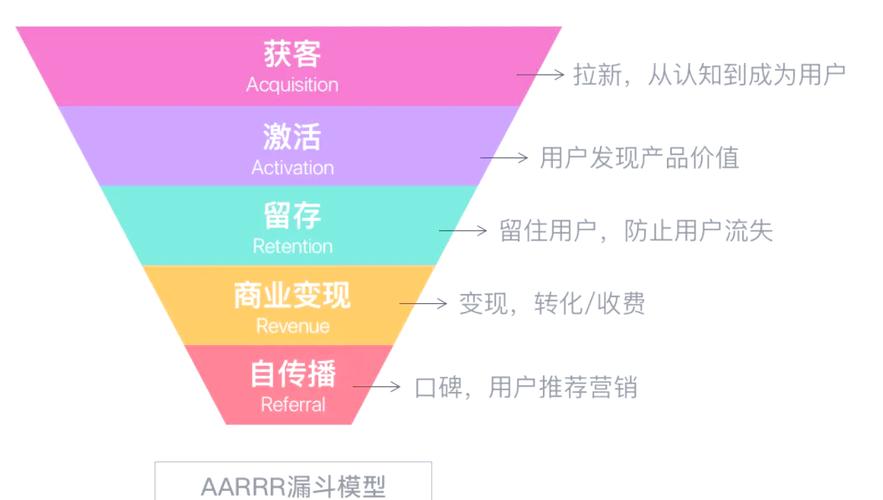 如何运用AI娱乐法则打造完美营销，实现效应？