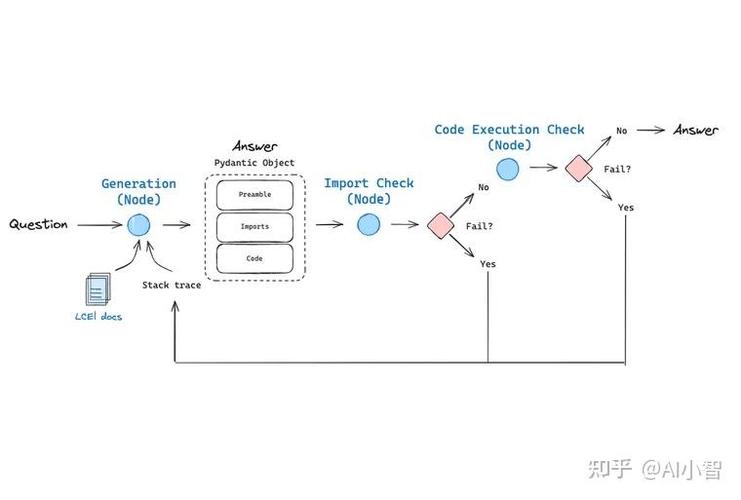 如何深入掌握Golang Template包，高效运用模板引擎？