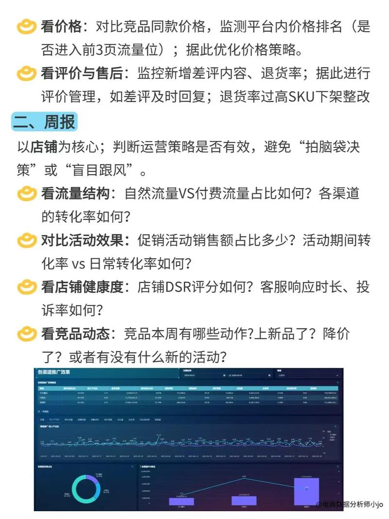 如何高效制作外贸运营周报，并应用自问自答优化工作？