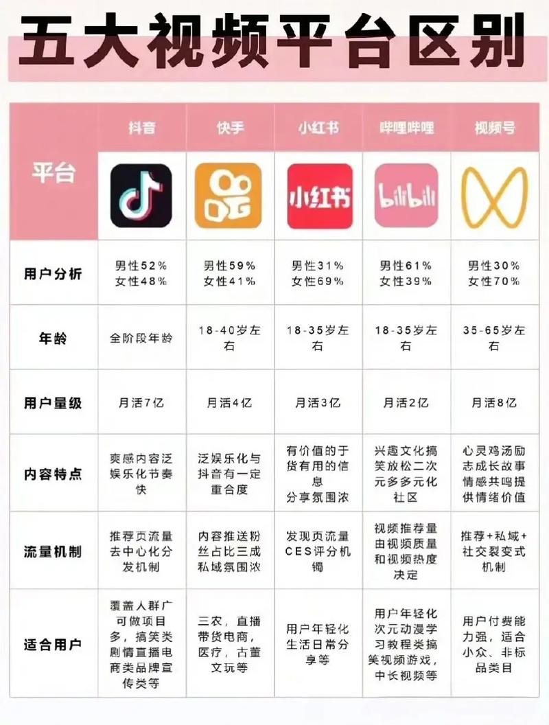 抖音上哪种内容更容易引爆关注，揭秘两种视频类型？