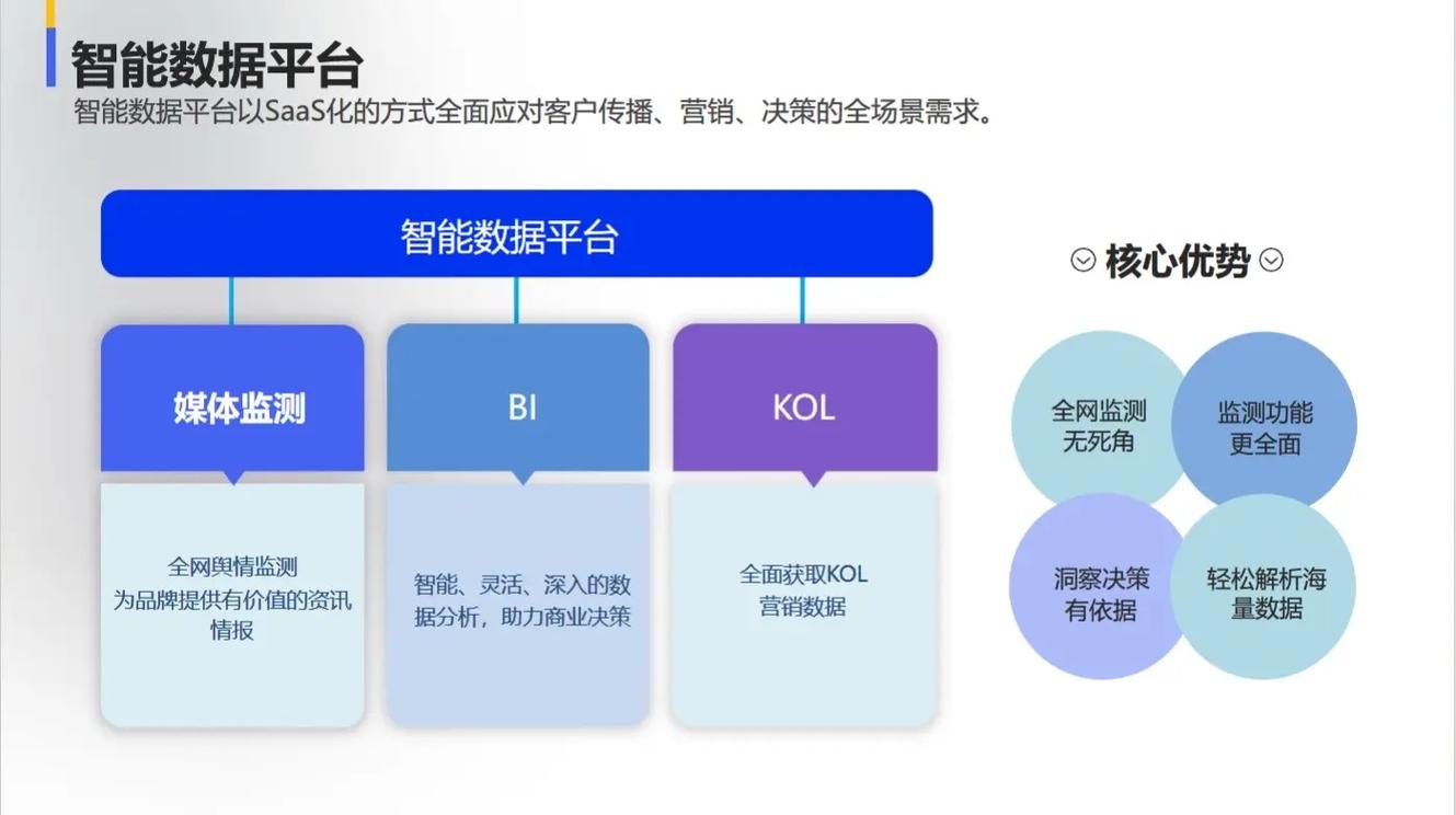 舆情监控系统里哪款产品在业界口碑最好，用户评价高？