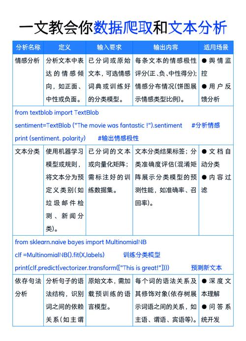 C语言模板特化与偏特化如何深入分析并优化应用？
