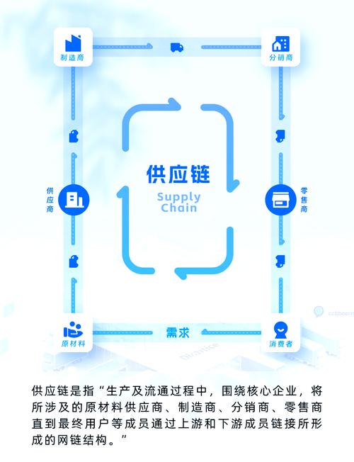 区块链技术在供应链管理中能带来怎样的革命性应用，将长尾效应最大化？
