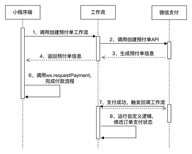 如何具体操作PHP微信支付接口实现支付功能？