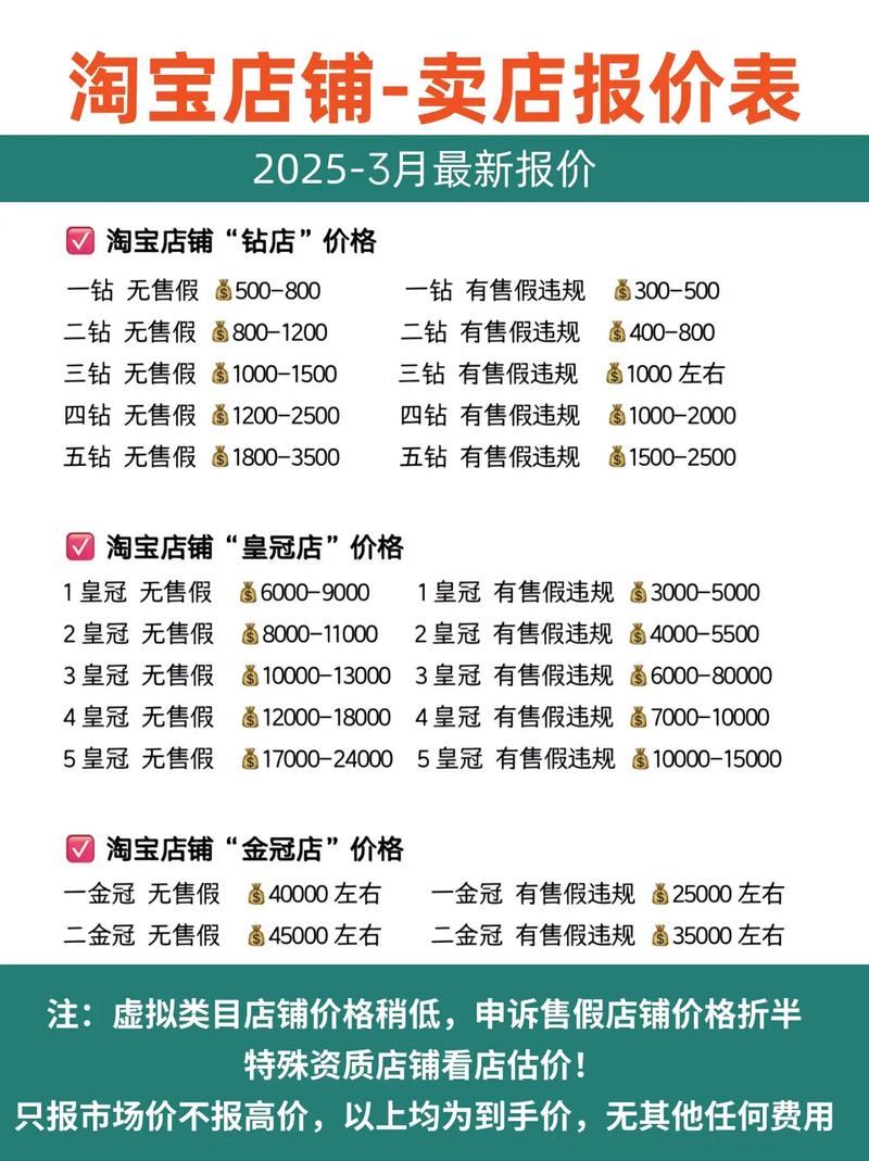 五冠淘宝店，行业翘楚，爆款必备，这样的店铺哪里找？