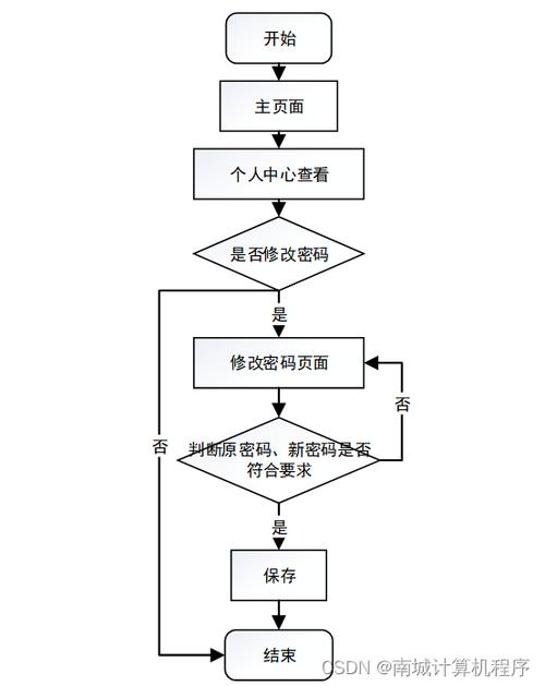 如何构建高效MySQL表结构以优化音乐推荐系统？