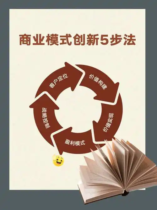 如何一步到位实现创新推广，让效果立刻显现？