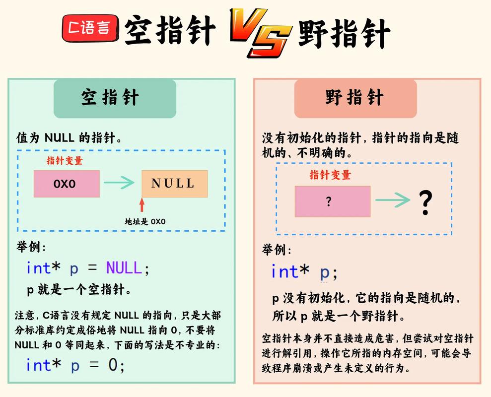 C语言中的指针，究竟有何神秘魅力，让人欲罢不能？