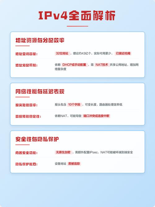 IPv4和IPv6有哪些显著区别？