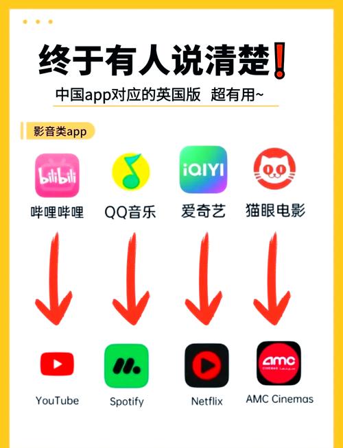 国外生活服务平台有哪些新奇体验值得探索呢？