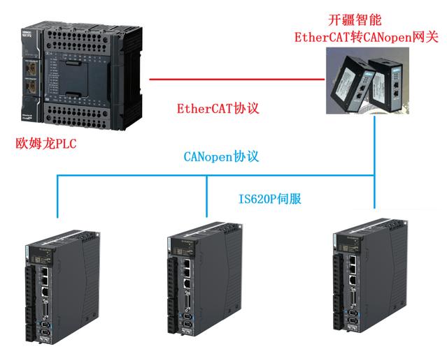 什么是实现Cisco交换机多端口高效连接的EtherChannel技术？