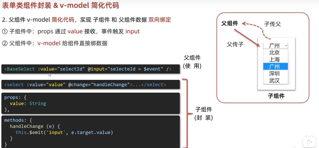 Vue中bus的使用详解，如何实现组件间通信的技巧和最佳实践？