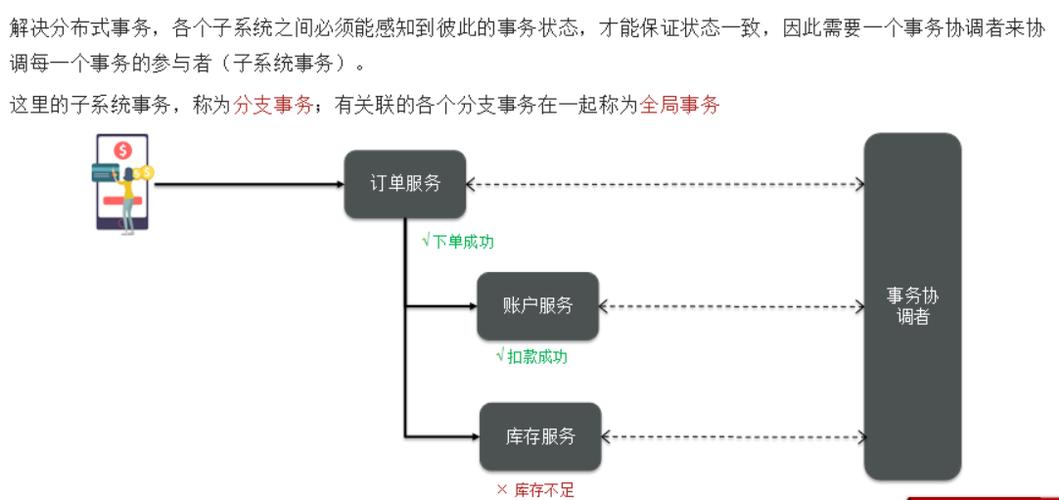分布式事务Seata原理详解，有哪些关键点让你觉得必须收藏？