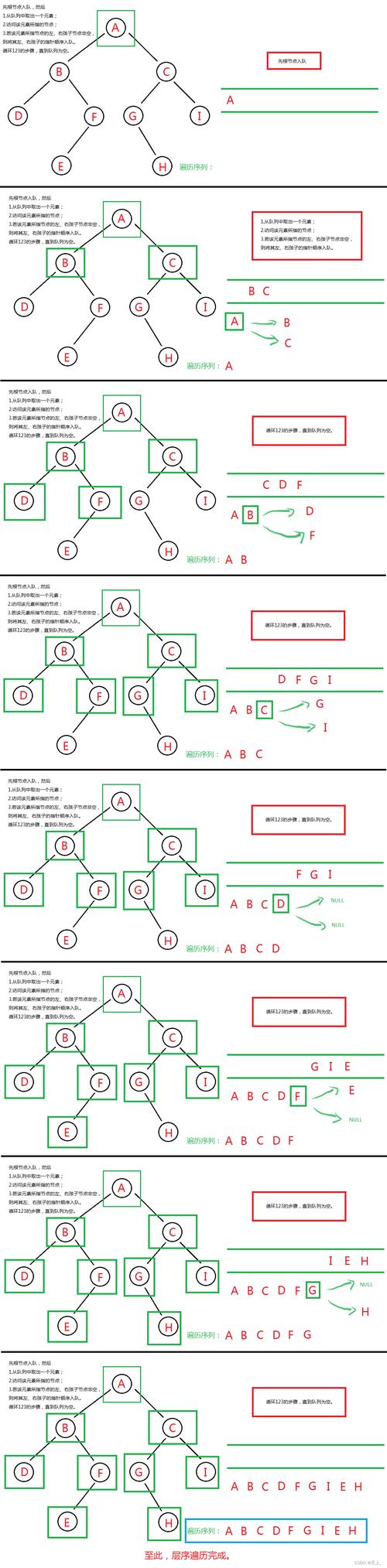 如何编写TreeNodeCheckChanged事件触发的长尾代码示例？