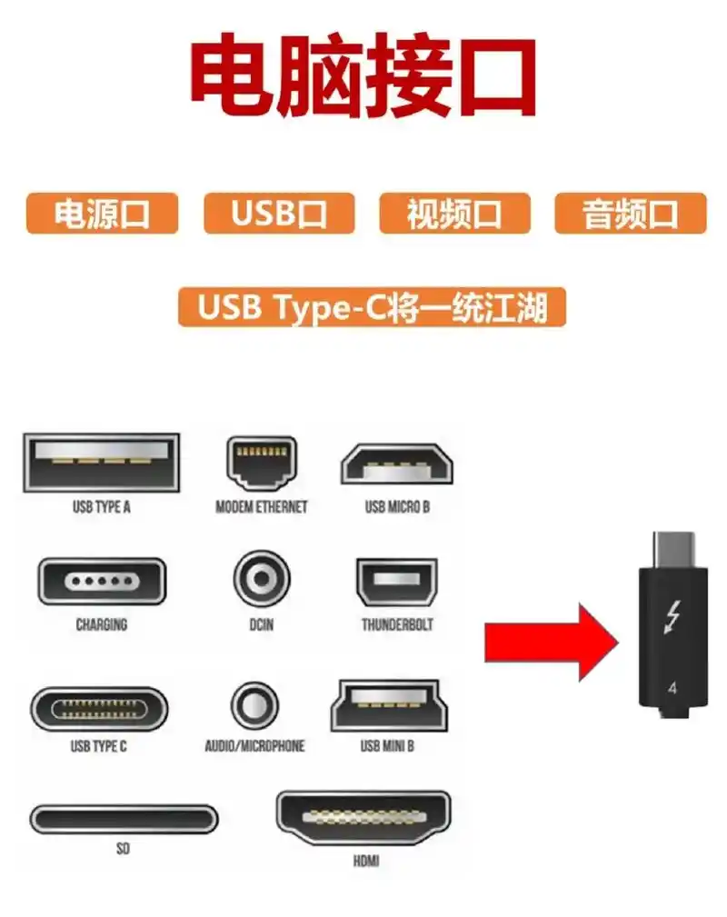 移动硬盘或优盘连接电脑常用的接口是哪一种？
