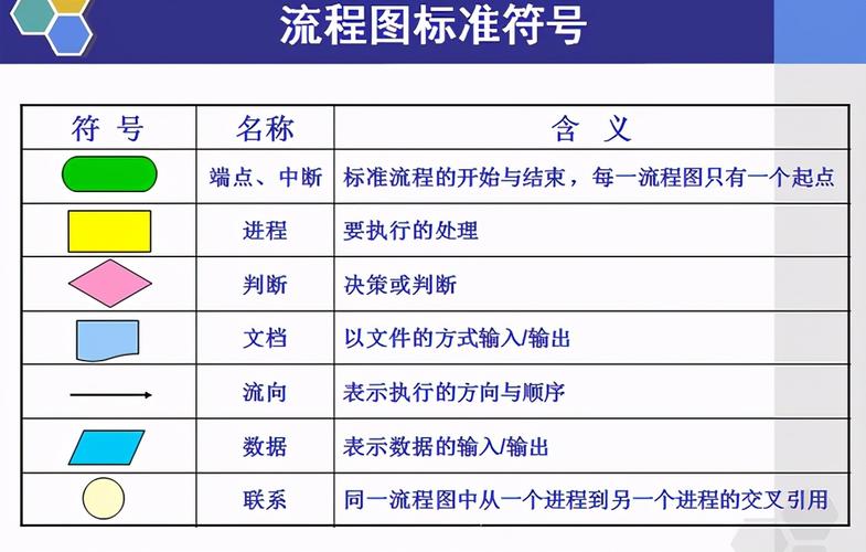 数据流程图中的四个基本符号分别是什么？