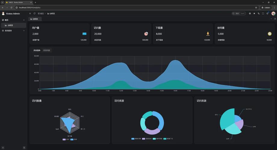 使用Go依赖管理工具dep，难道不是比没有更好吗？
