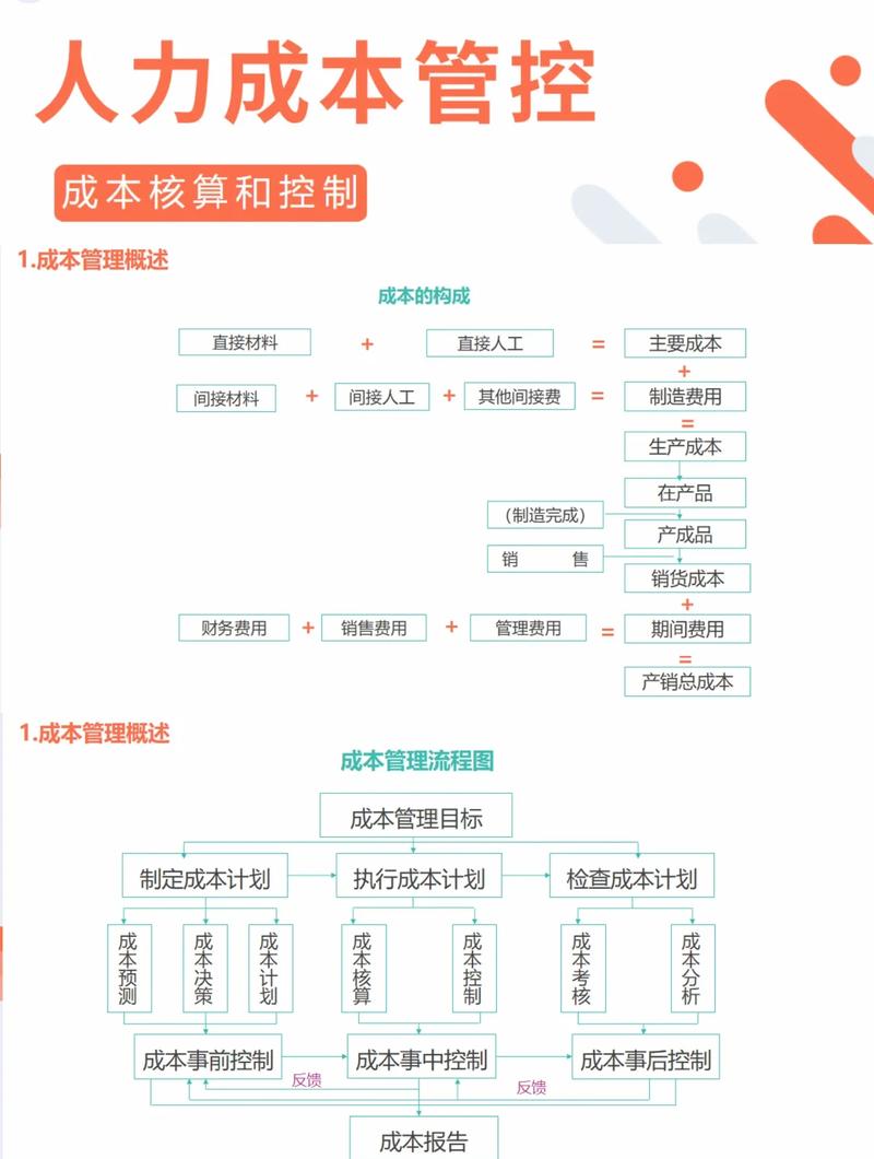 网站建设成本如何解析与调控以实现有效控制？