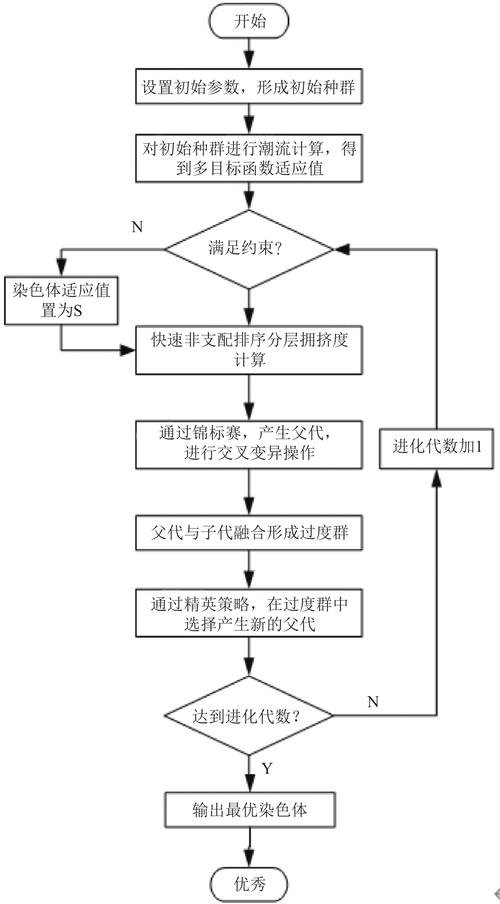 Delphi中如何构建适用于快速过滤的长尾数据结构算法？
