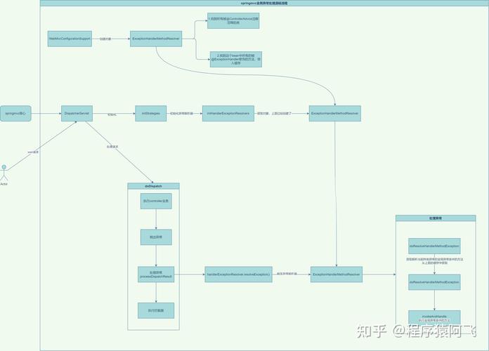 MVC框架中如何实现并优化异常处理机制？
