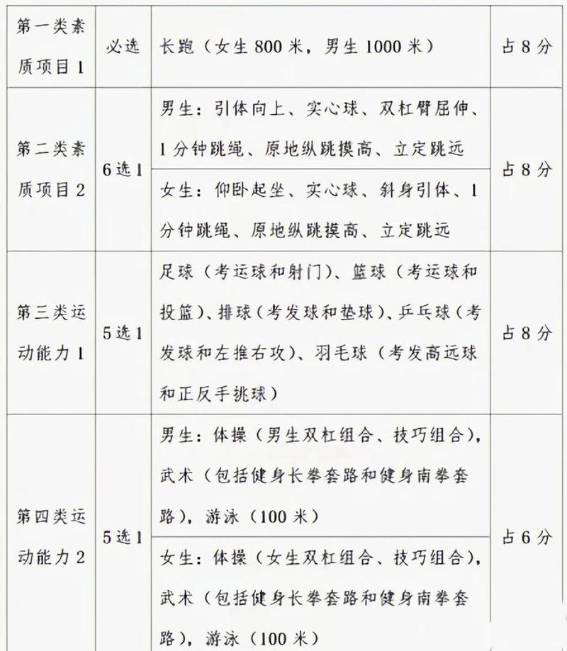 体能项目之间有哪些区别与联系，具体体现在哪些方面？
