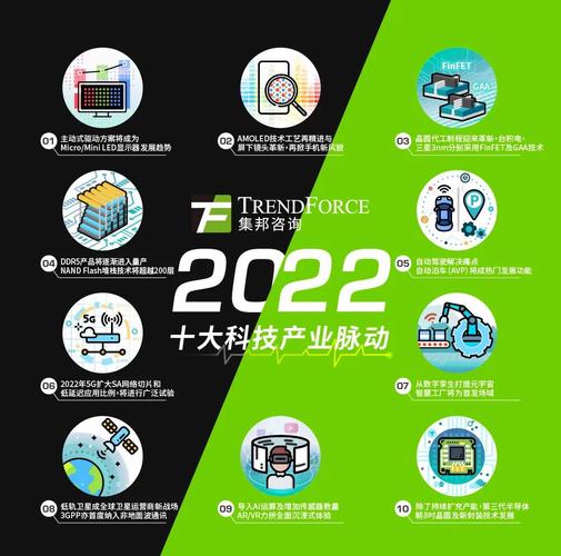 2022年有哪些热门科技趋势？
