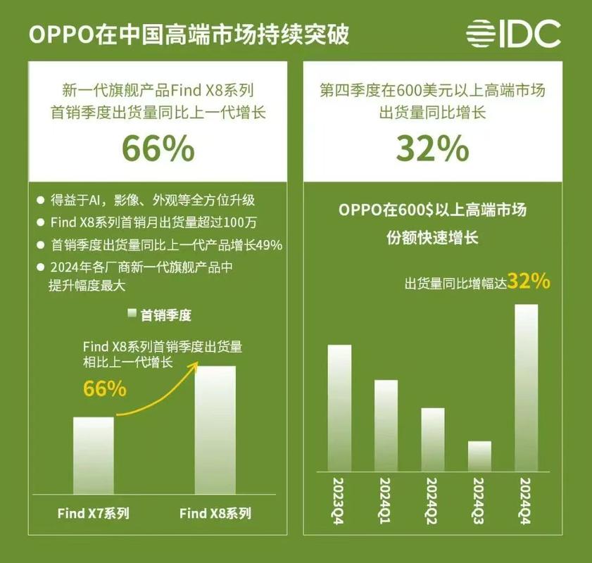独立站卖手机，市场前景如何？