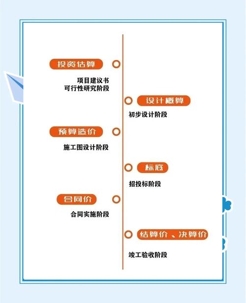 工程项目结算与清算在本质上有何区别？