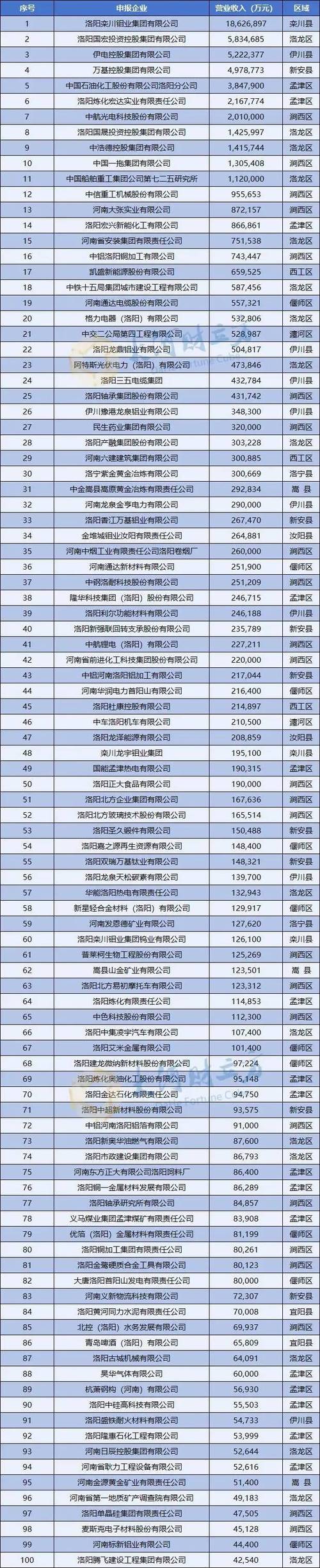 洛阳有哪些专业网站建设公司能打造卓越互联网门户？行业佼佼者名单揭秘？