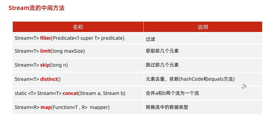 Java Stream流求和如何实现成长尾？