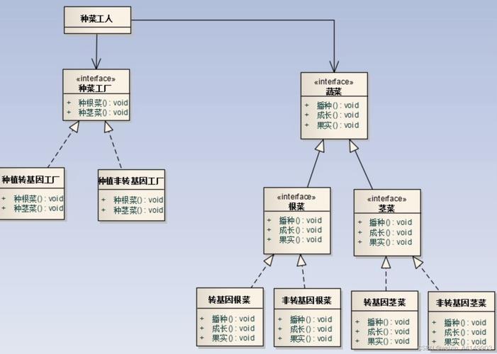 如何通过Java工厂模式深入解析三种创建型设计模式的实现方式？