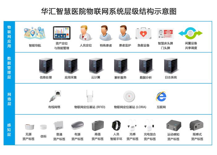 建设一个互联网医院系统大概需要多少钱？