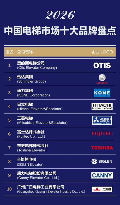 如何精准筛选2026年最可靠的五大智能电梯品牌？