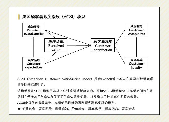 顾客数据库中常见问题具体表现有哪些？